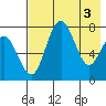 Black Rock tide chart for Friday, May 3, 2024
