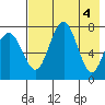 Black Rock tide chart for Saturday, May 4, 2024