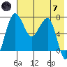 Black Rock tide chart for Tuesday, May 7, 2024