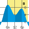 Black Rock tide chart for Wednesday, May 8, 2024