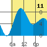 Black Rock tide chart for Tuesday, June 11, 2024