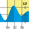Black Rock tide chart for Wednesday, June 12, 2024