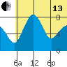 Black Rock tide chart for Thursday, June 13, 2024