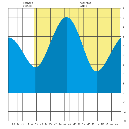 Black Rock tide chart for Friday, June 14, 2024