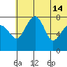 Black Rock tide chart for Friday, June 14, 2024
