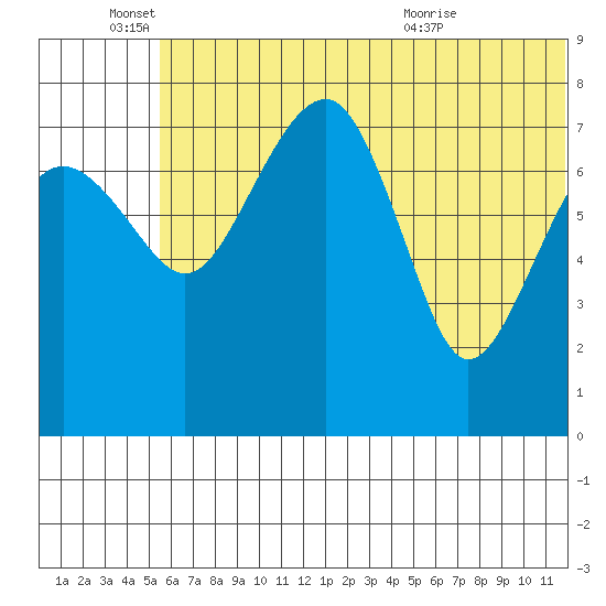 Black Rock tide chart for Saturday, June 15, 2024