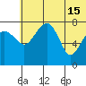 Black Rock tide chart for Saturday, June 15, 2024