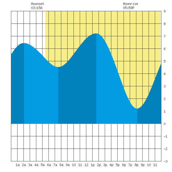 Black Rock tide chart for Sunday, June 16, 2024