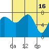 Black Rock tide chart for Sunday, June 16, 2024