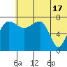 Black Rock tide chart for Monday, June 17, 2024