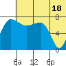 Black Rock tide chart for Tuesday, June 18, 2024