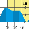 Black Rock tide chart for Wednesday, June 19, 2024