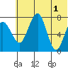 Black Rock tide chart for Saturday, June 1, 2024