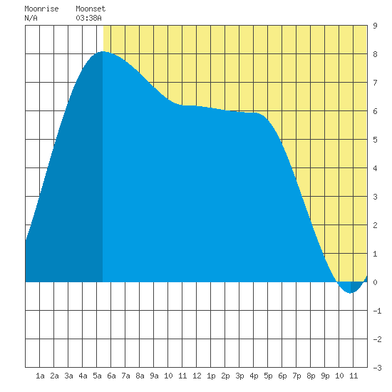 Black Rock tide chart for Thursday, June 20, 2024