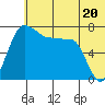 Black Rock tide chart for Thursday, June 20, 2024
