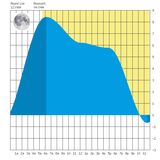 Black Rock tide chart for Friday, June 21, 2024