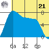Black Rock tide chart for Friday, June 21, 2024