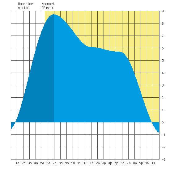 Black Rock tide chart for Saturday, June 22, 2024