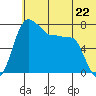 Black Rock tide chart for Saturday, June 22, 2024