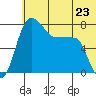 Black Rock tide chart for Sunday, June 23, 2024