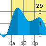 Black Rock tide chart for Tuesday, June 25, 2024