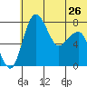 Black Rock tide chart for Wednesday, June 26, 2024