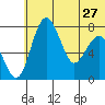 Black Rock tide chart for Thursday, June 27, 2024