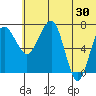 Black Rock tide chart for Sunday, June 30, 2024