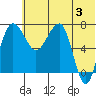 Black Rock tide chart for Monday, June 3, 2024