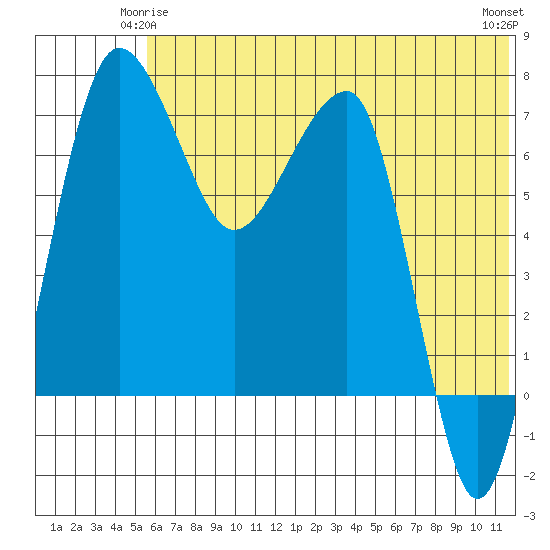 Black Rock tide chart for Tuesday, June 4, 2024
