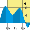 Black Rock tide chart for Tuesday, June 4, 2024