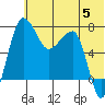 Black Rock tide chart for Wednesday, June 5, 2024