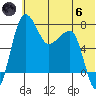 Black Rock tide chart for Thursday, June 6, 2024