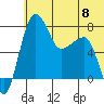 Black Rock tide chart for Saturday, June 8, 2024