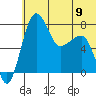 Black Rock tide chart for Sunday, June 9, 2024