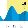 Black Rock tide chart for Wednesday, July 10, 2024