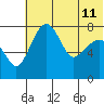 Black Rock tide chart for Thursday, July 11, 2024