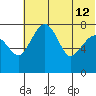 Black Rock tide chart for Friday, July 12, 2024