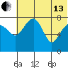 Black Rock tide chart for Saturday, July 13, 2024