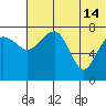 Black Rock tide chart for Sunday, July 14, 2024