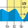 Black Rock tide chart for Monday, July 15, 2024