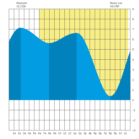 Black Rock tide chart for Tuesday, July 16, 2024