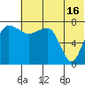 Black Rock tide chart for Tuesday, July 16, 2024