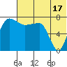 Black Rock tide chart for Wednesday, July 17, 2024