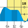 Black Rock tide chart for Thursday, July 18, 2024