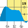 Black Rock tide chart for Friday, July 19, 2024