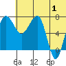Black Rock tide chart for Monday, July 1, 2024