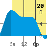 Black Rock tide chart for Saturday, July 20, 2024