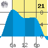 Black Rock tide chart for Sunday, July 21, 2024