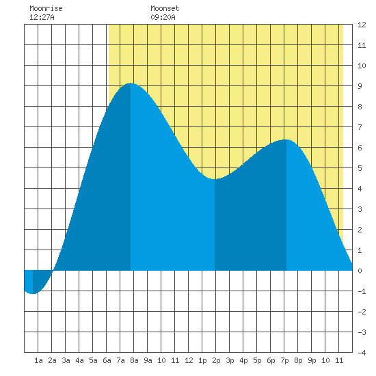 Black Rock tide chart for Tuesday, July 23, 2024